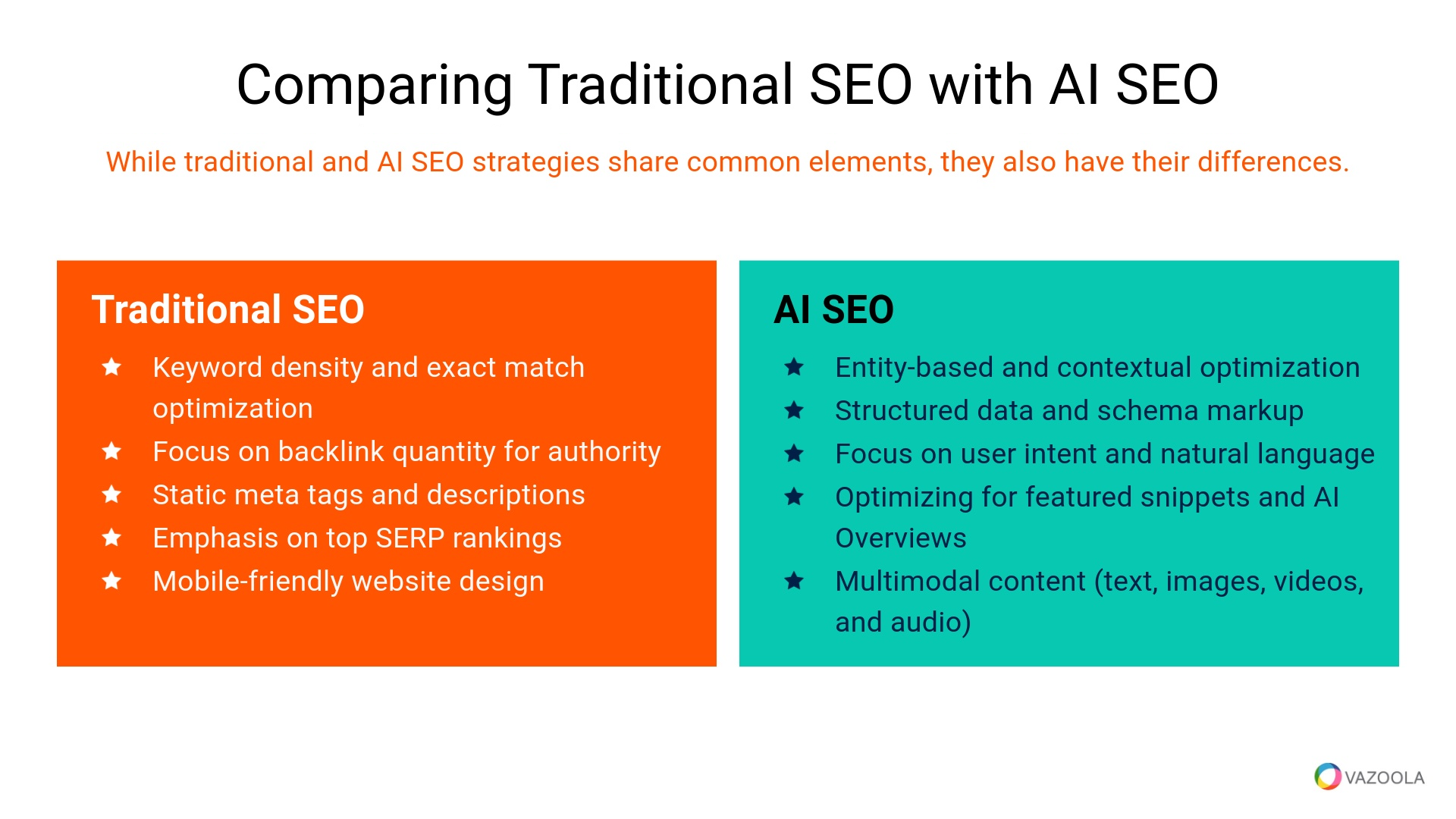 Comparing traditional SEO with AI SEO