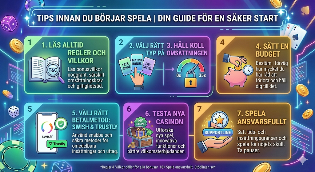 Guide med tips för casino bonus – omsättningskrav, free spins, betalmetoder och spela ansvarsfullt