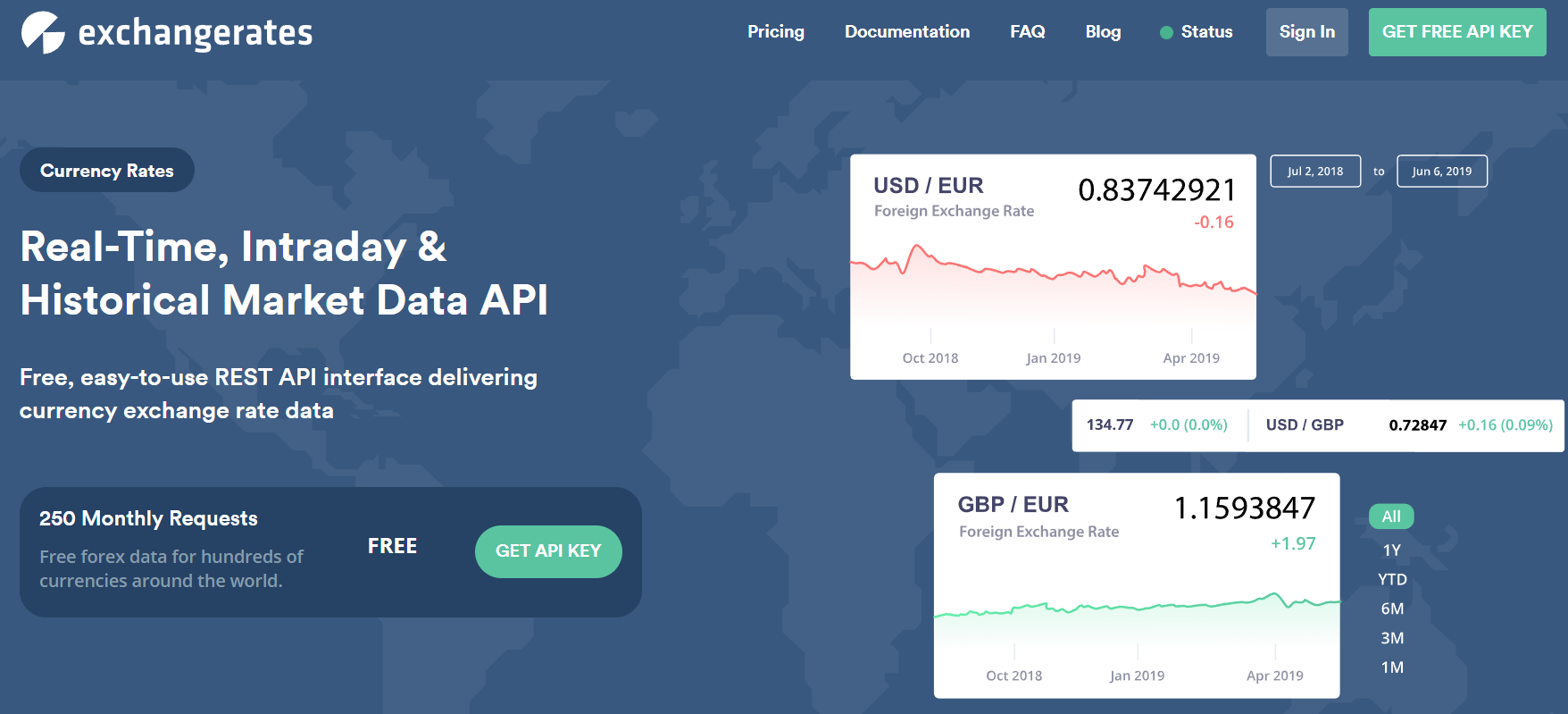 home page of the exchangeratesapi.io api for building a currency converter application