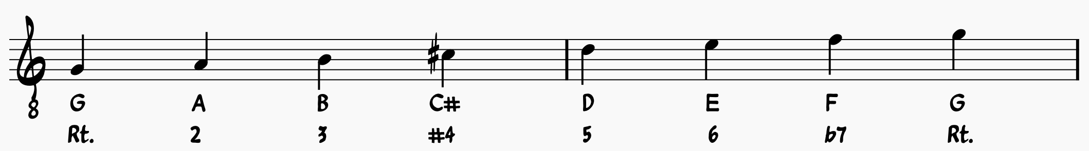Blues Scale Guide: G Lydian Dominant Scale