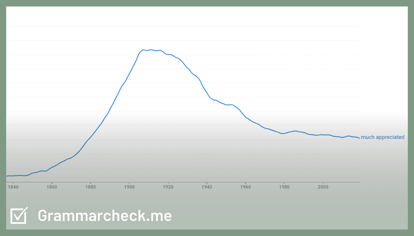 much-appreciated-meaning-use-case-synonyms-examples