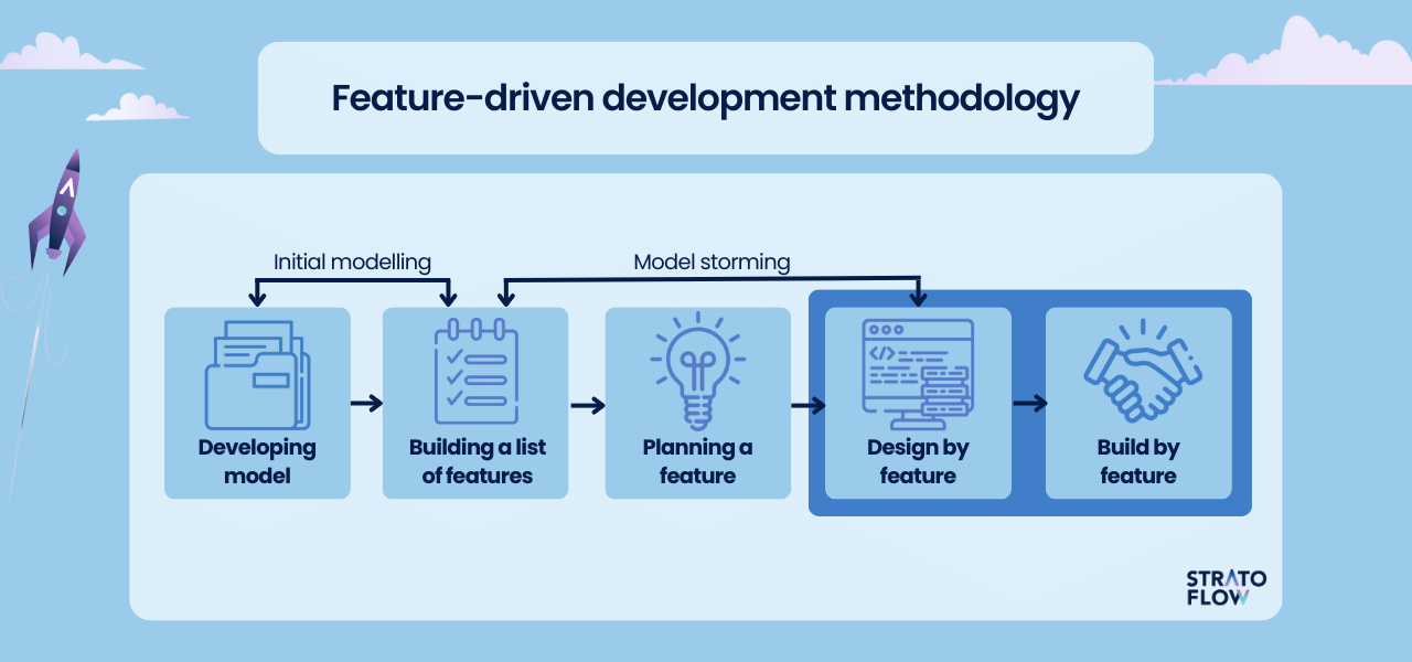 dynamic systems development method