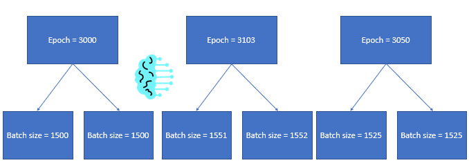 Using steps_per_epoch with training data