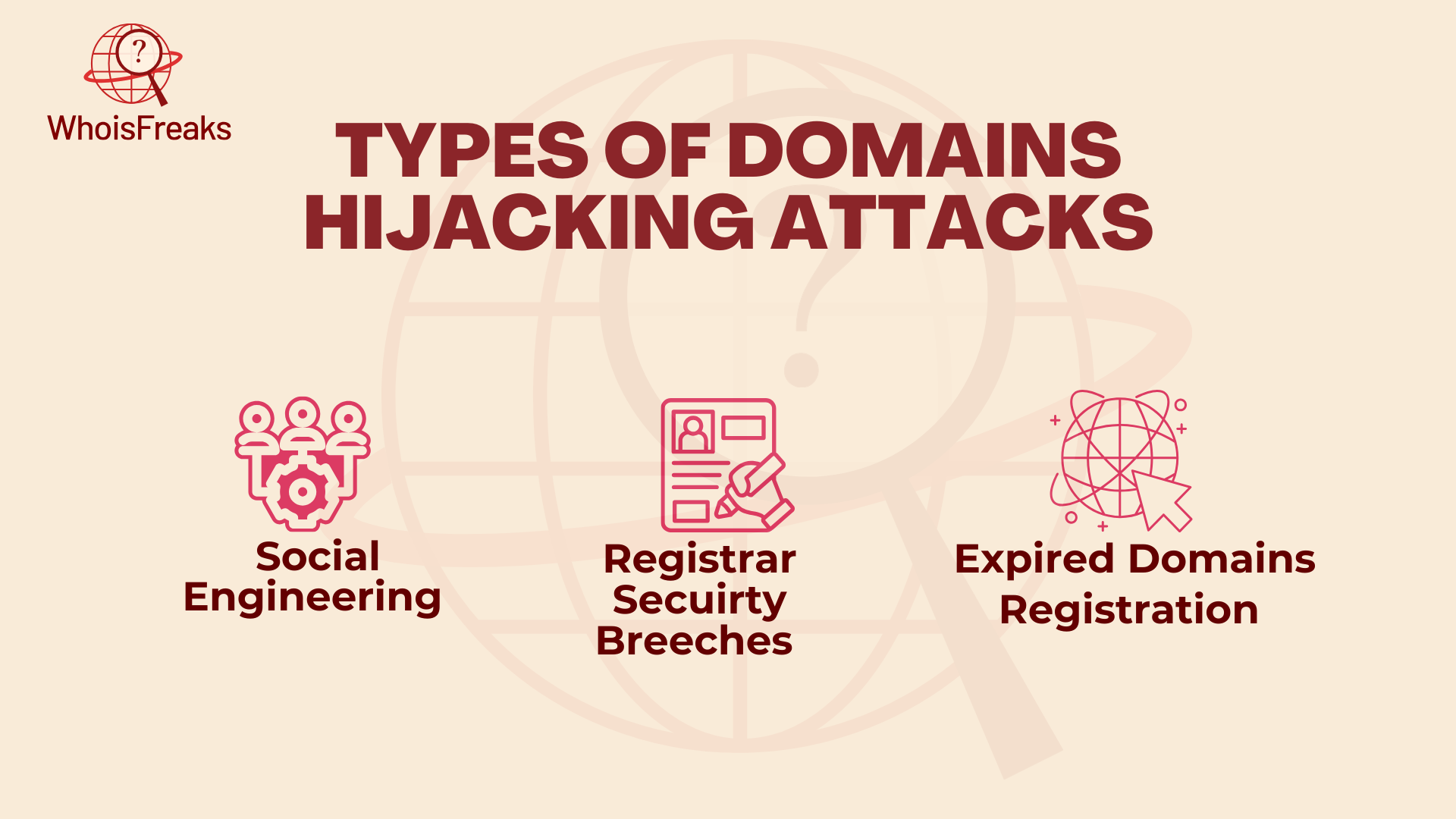 Types of Domain Hijacking Attacks