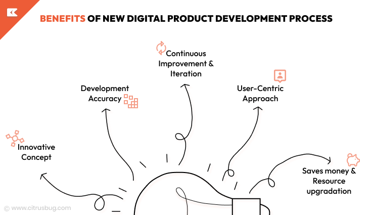 digital product development process benefits
