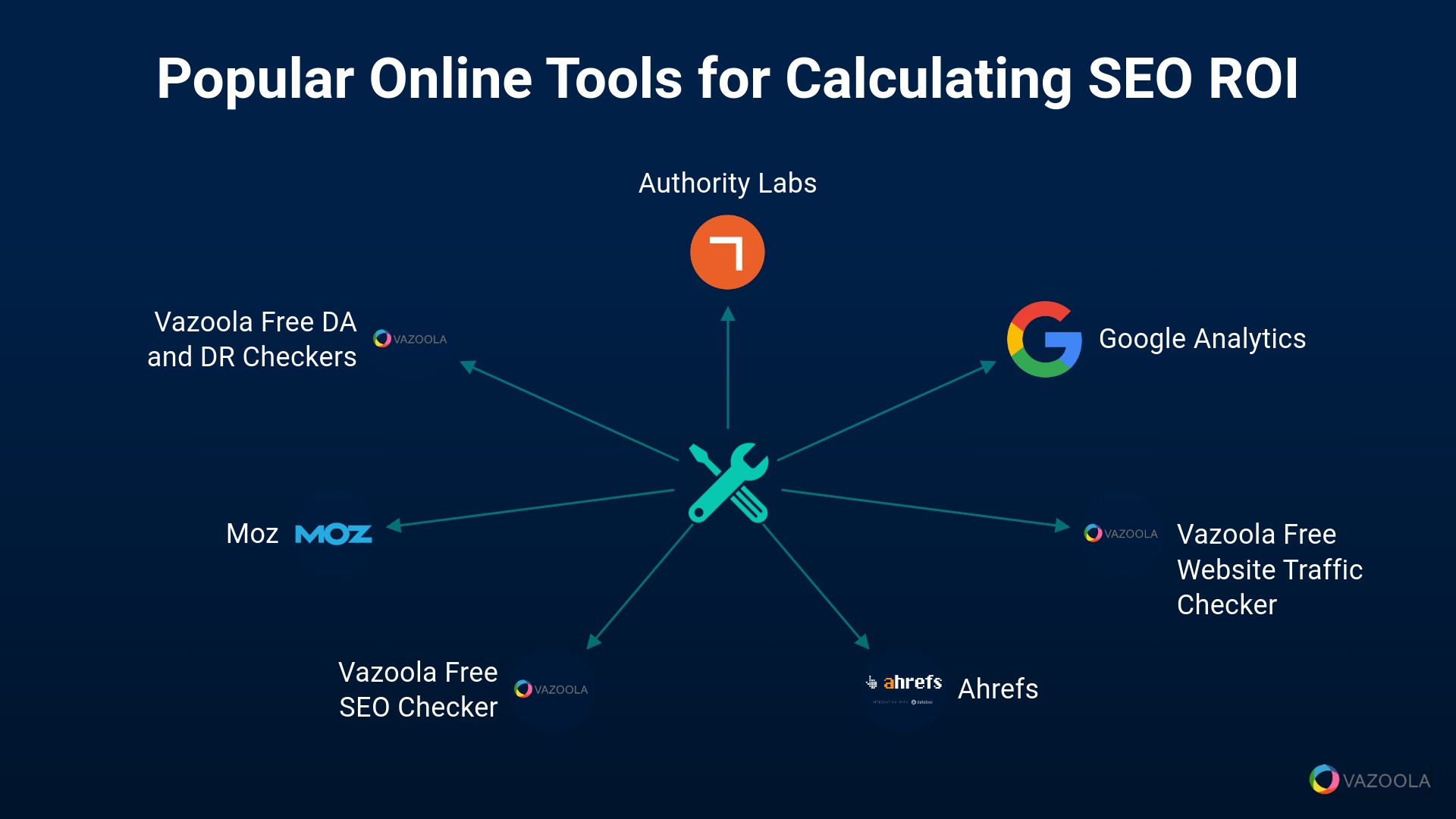 Popular online tools for calculating SEO ROI