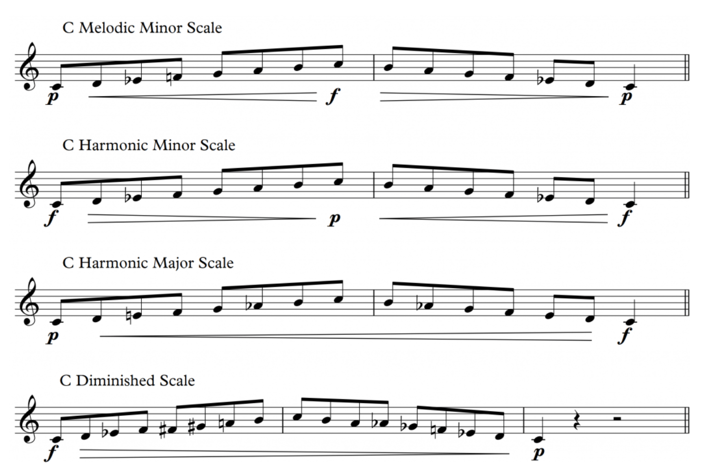 Playing with scale dynamics using minor scales, the diminished scale and the harmonic major scale