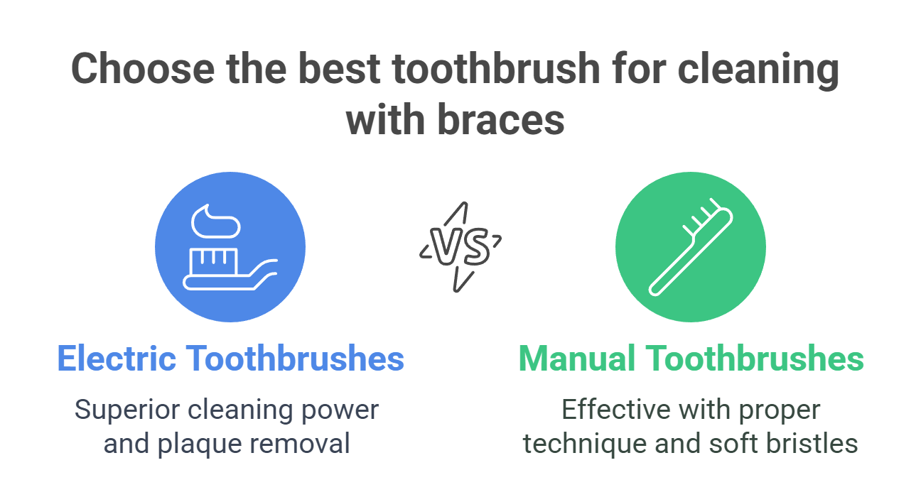 Why Electric Toothbrushes Are Ideal for Braces Wearers