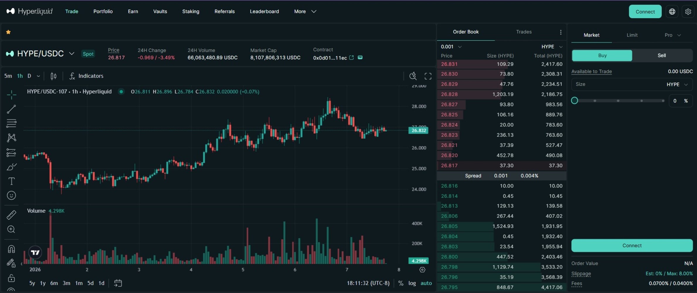 Hyperliquid – Best decentralized exchange for perpetual futures trading
