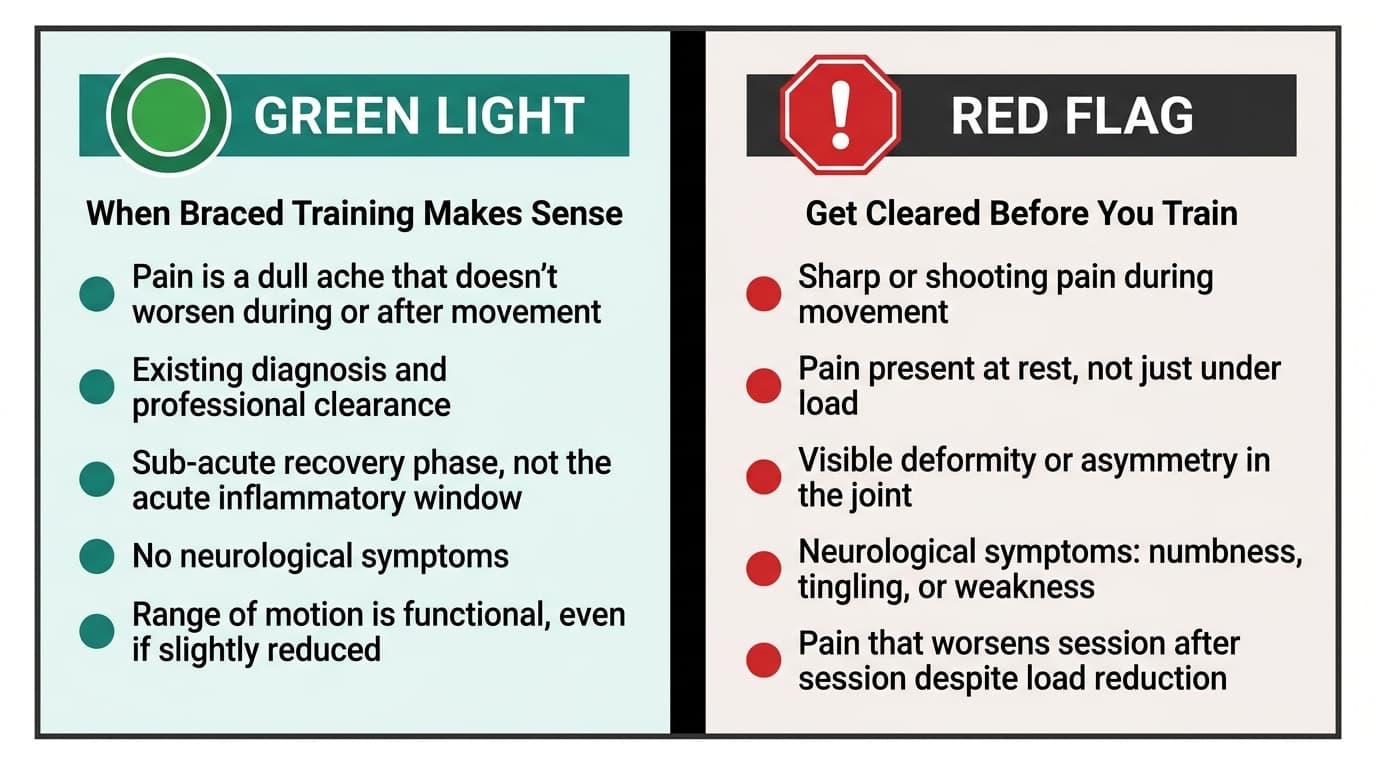 When to Train Through It and When to Step Back