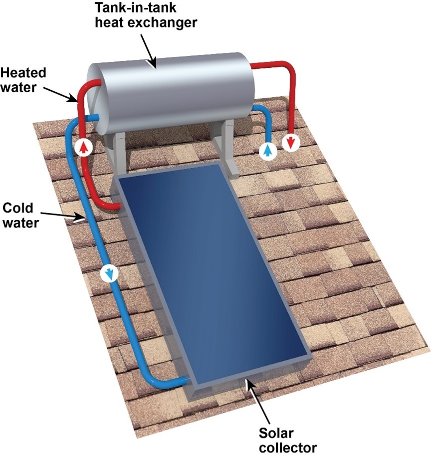 solar water heating system