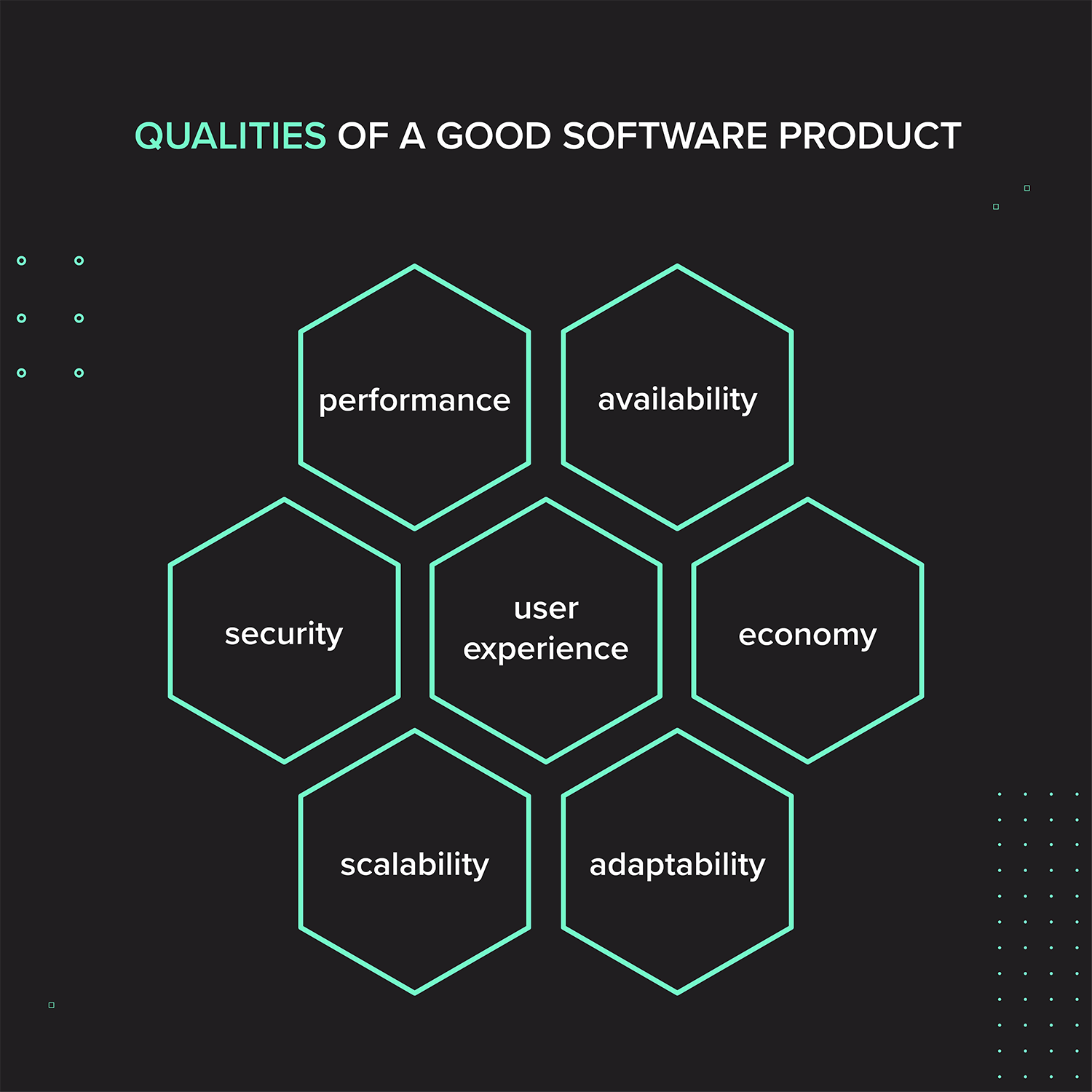Qualities of a good software product