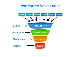 Clickfunnels for Real Estate Agents