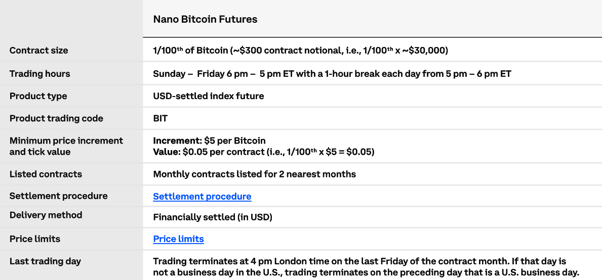 Coinbase Nano Bitcoin Futures