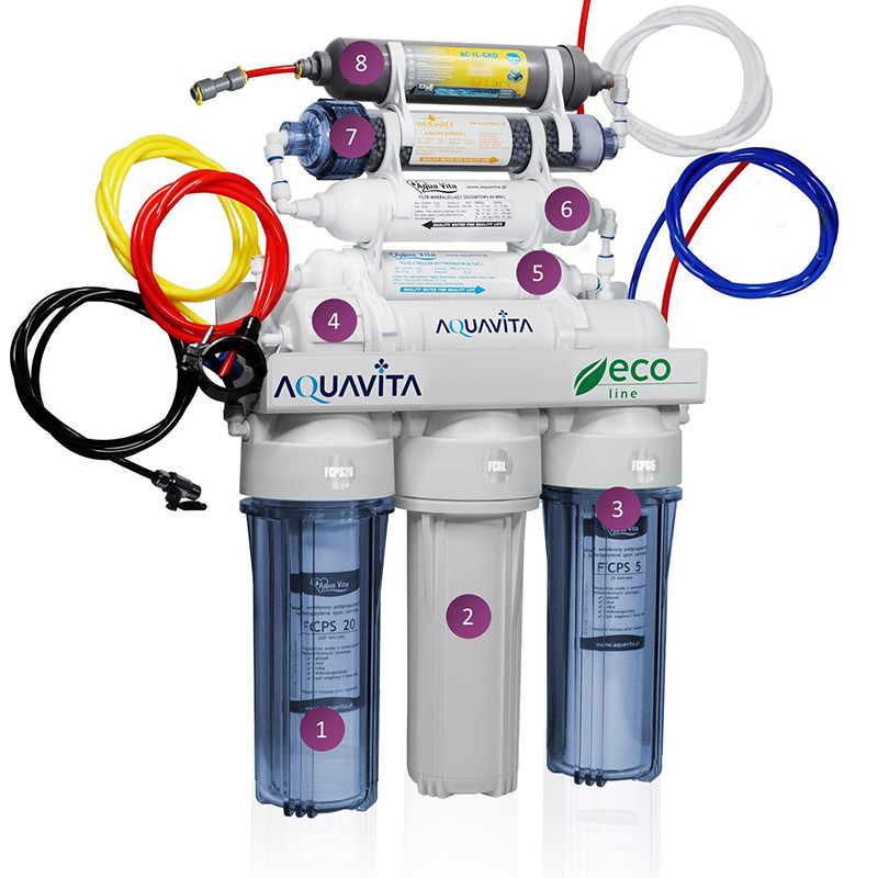 System odwróconej osmozy