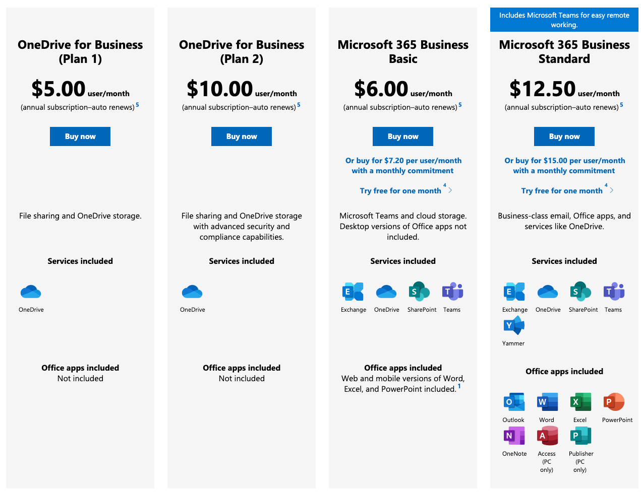 onedrive for business plan 2 minimum users