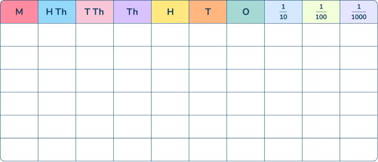 Place Value chart: Year 6