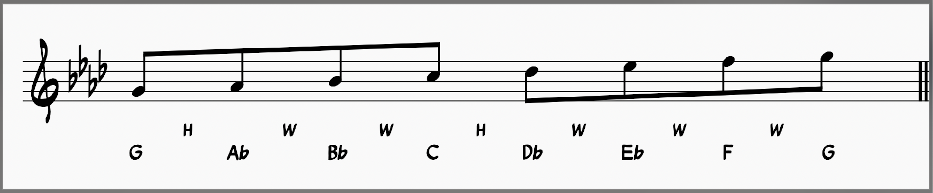 What's the Locrian Mode? Learn the Locrian Scale in 12 Keys