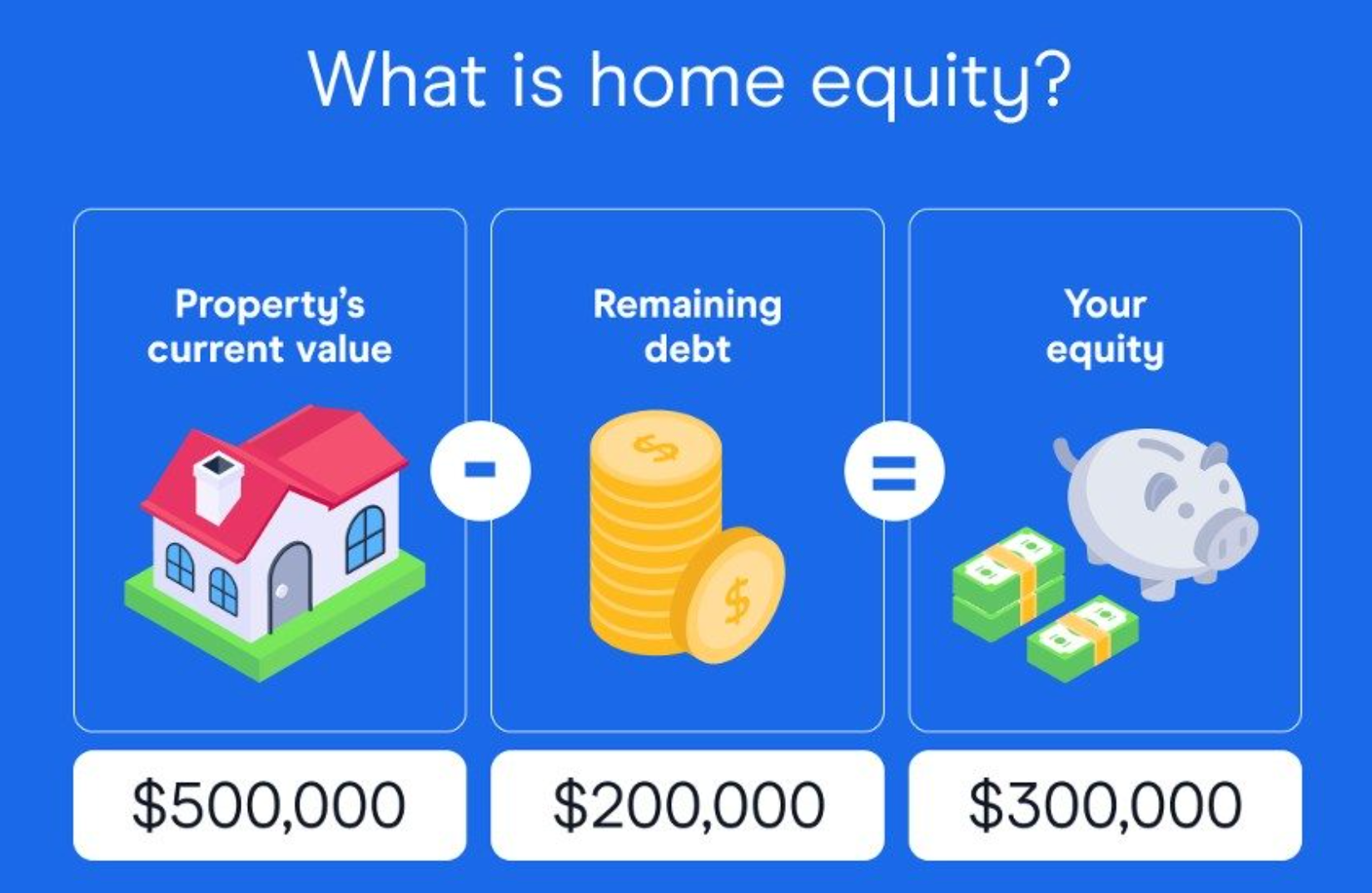 Working out your total equity position is the first step to understanding what your available options are