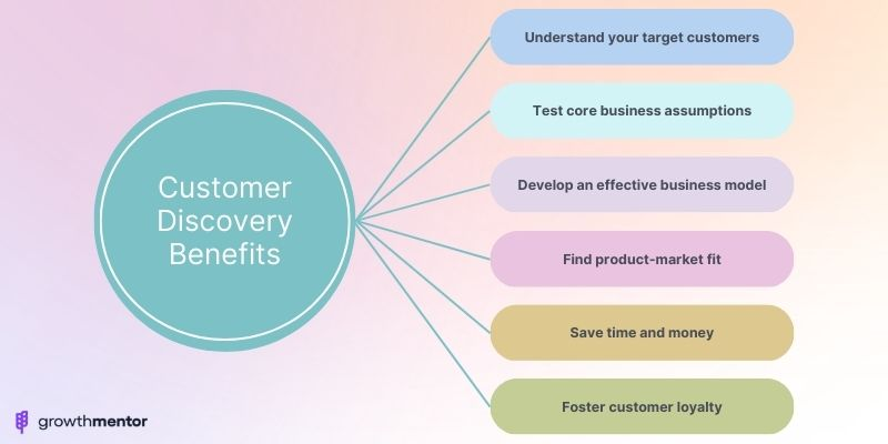The customer discovery benefits