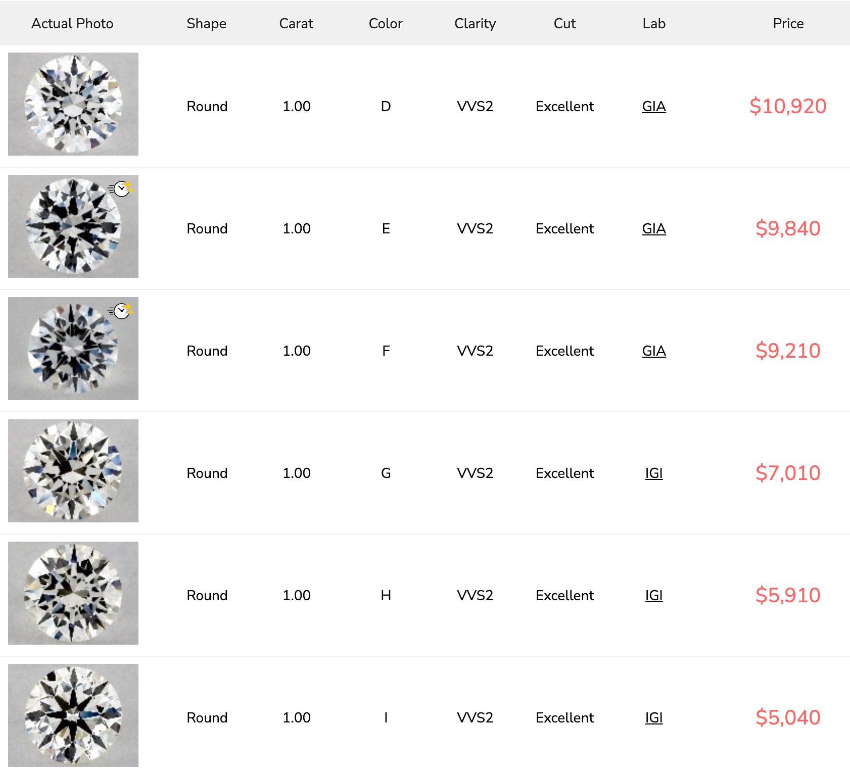 G diamond color grade diamond pricing chart