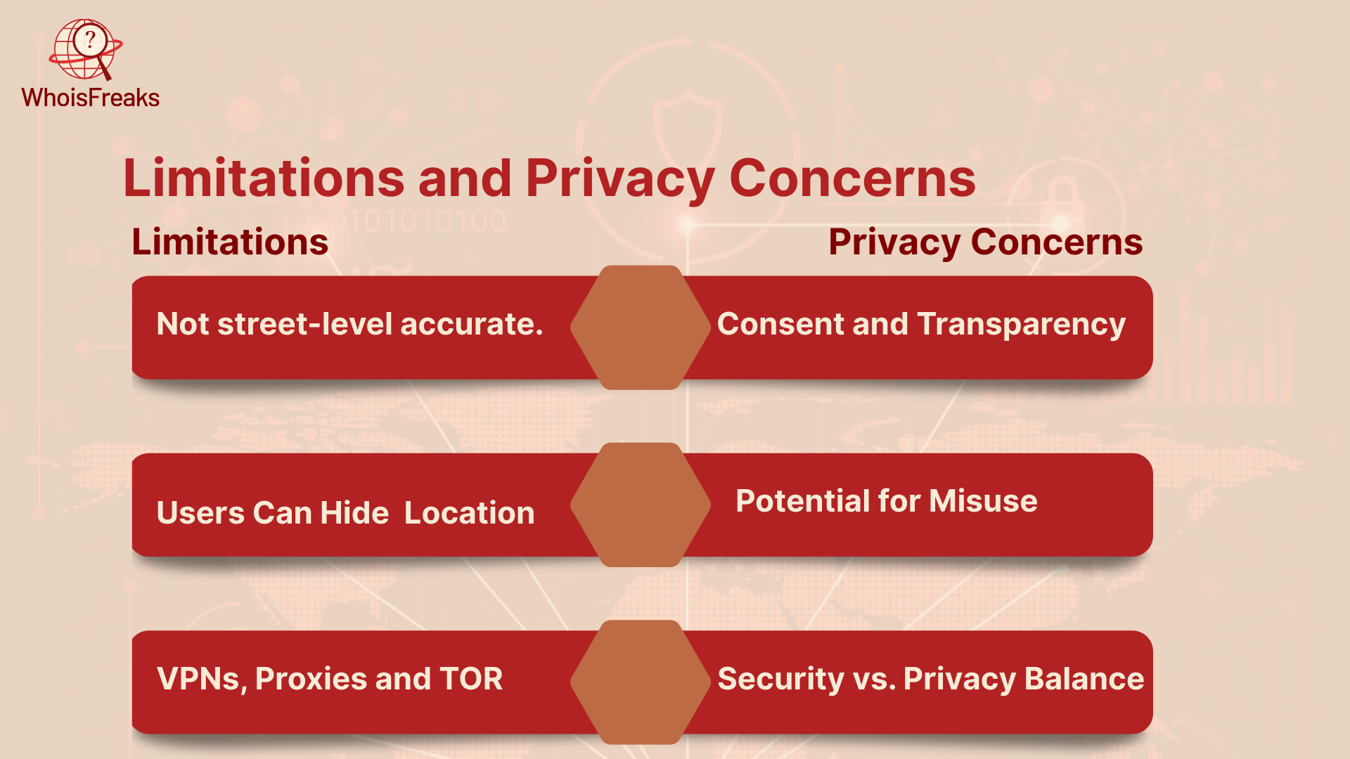 Comparison chart of IP geolocation limitations and privacy concerns.