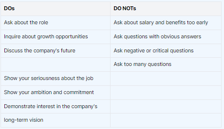 interview question, do you have any questions: do's and don'ts