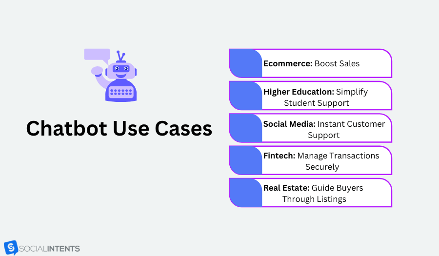 How businesses use chatbots