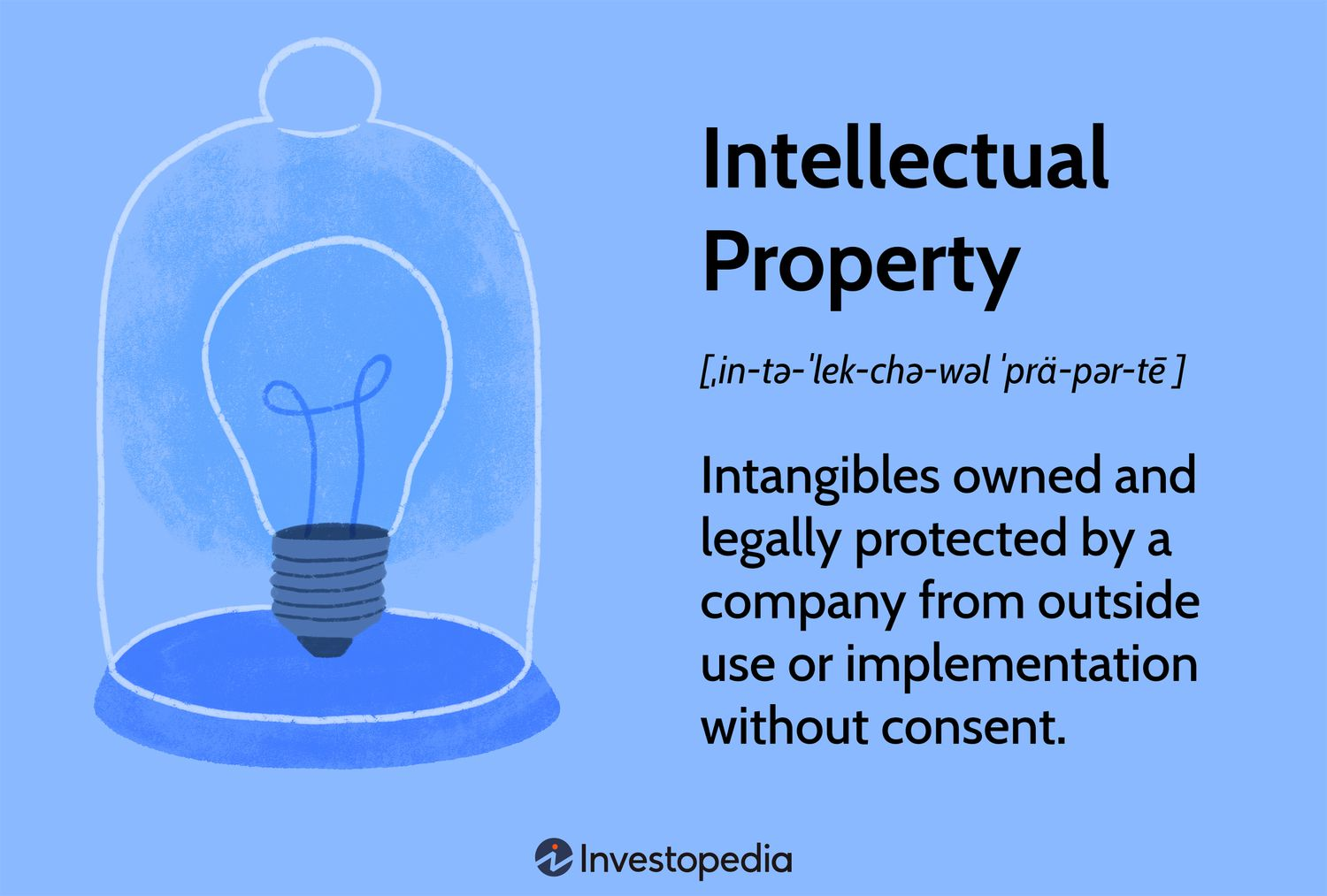 Intellectual Property | Investopedia