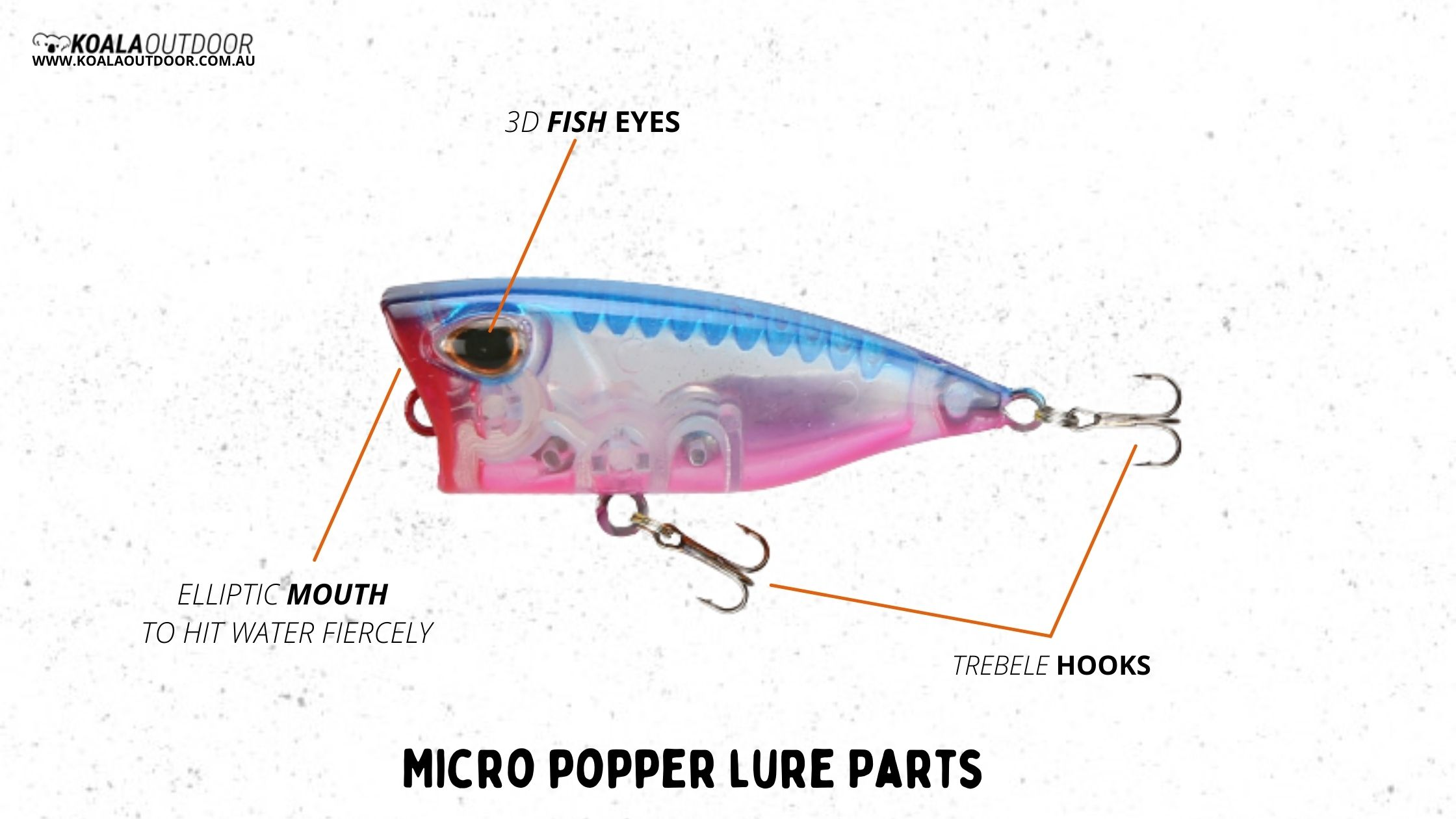 Micro Popper Lures - Everything You Need to Know!