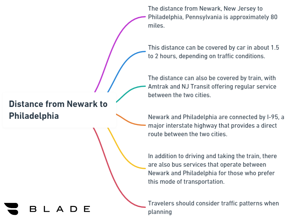 Distance from Newark to Philadelphia