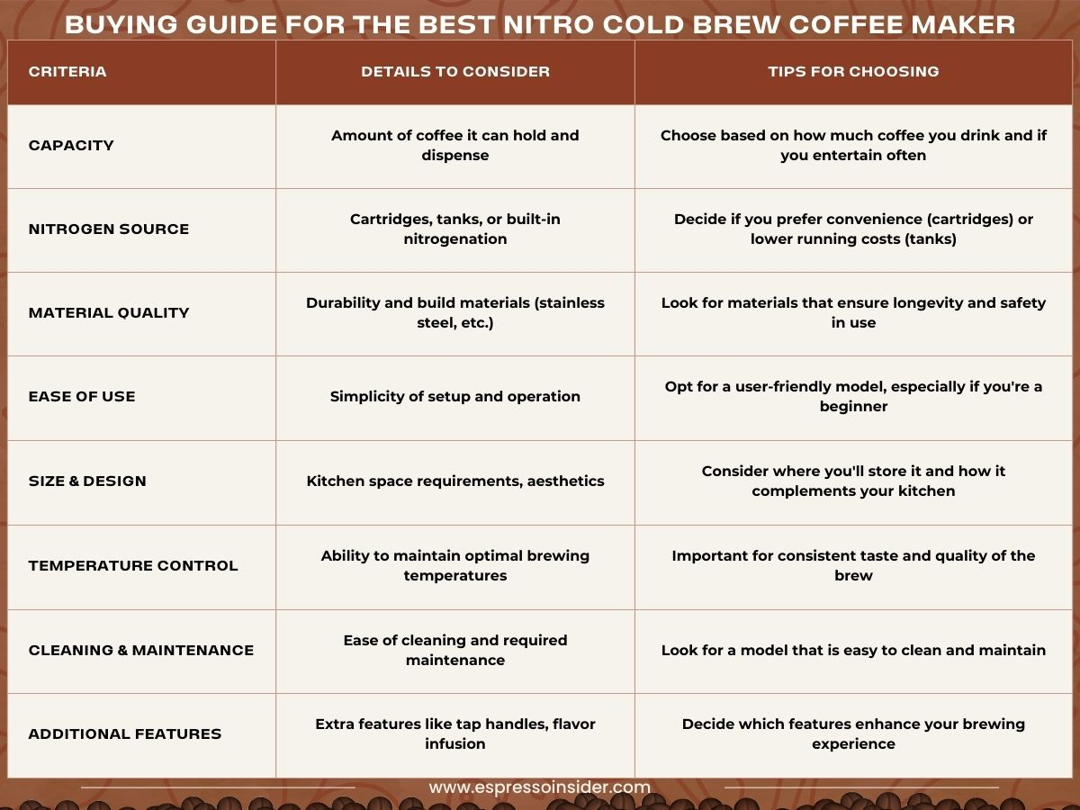 Buying Guide for the Best Nitro Coffee Maker