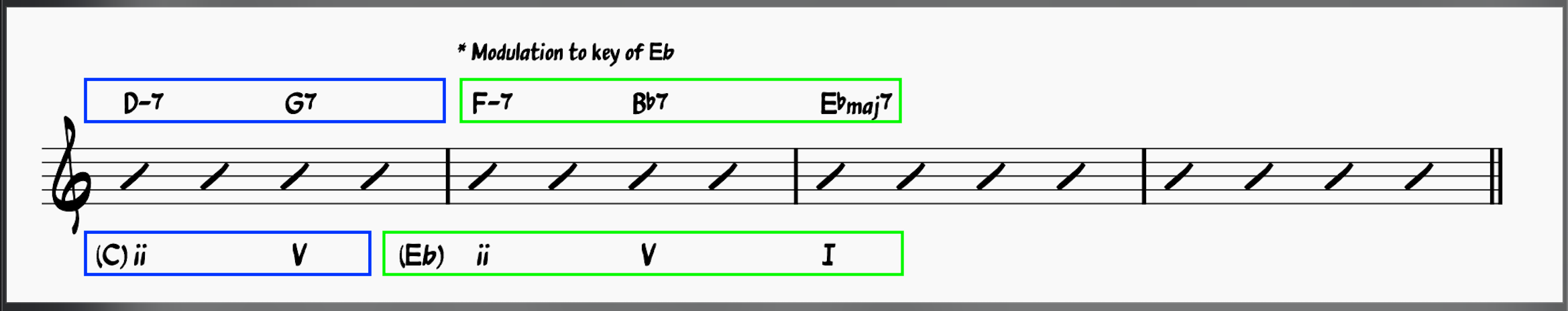 ii-V-ii-V-I chord progression showing modulation from C to Eb
