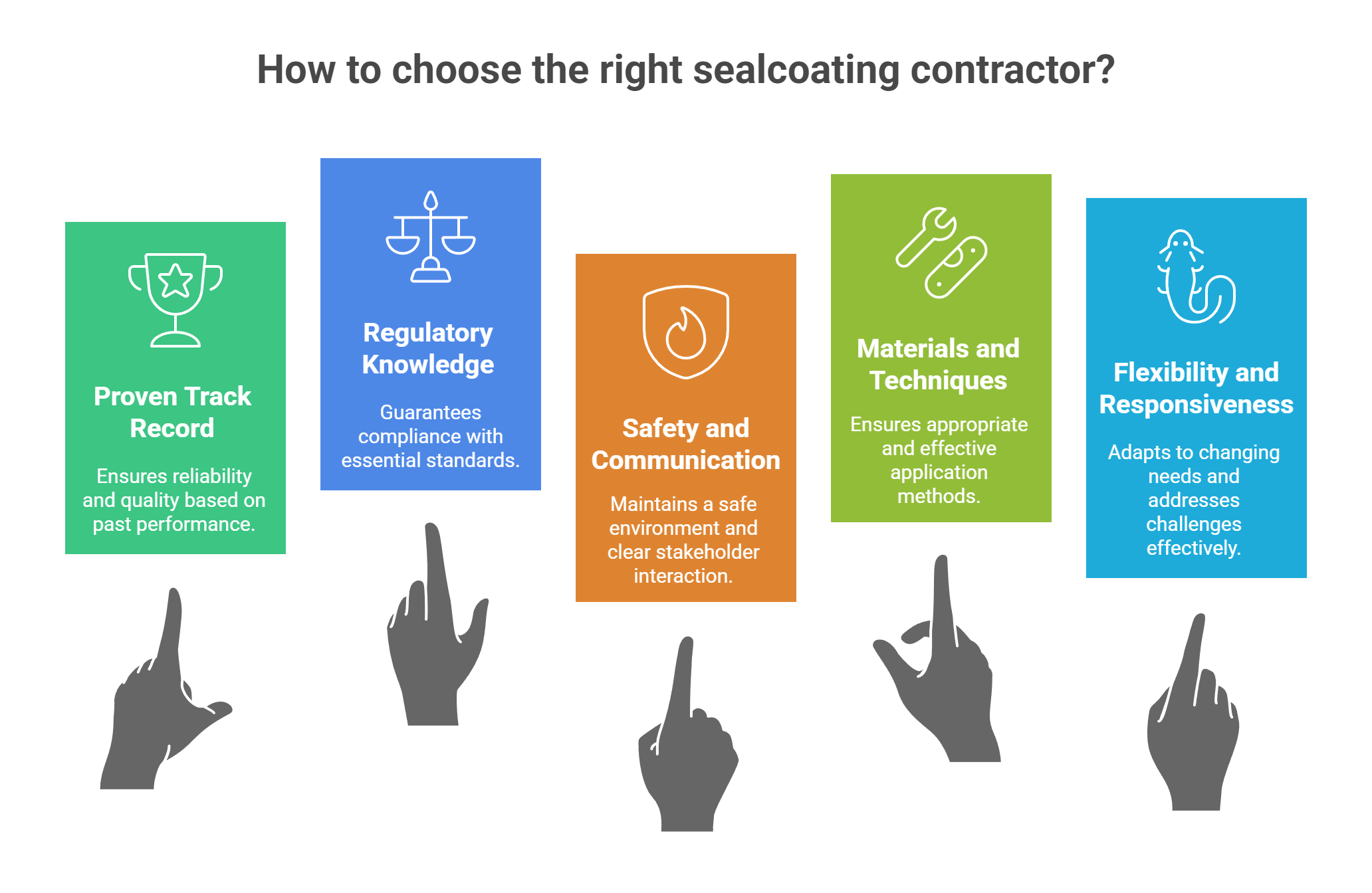 Choosing the Right Contractor: Key Considerations