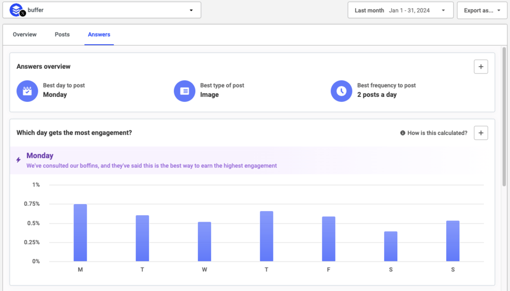 Buffer dashboard