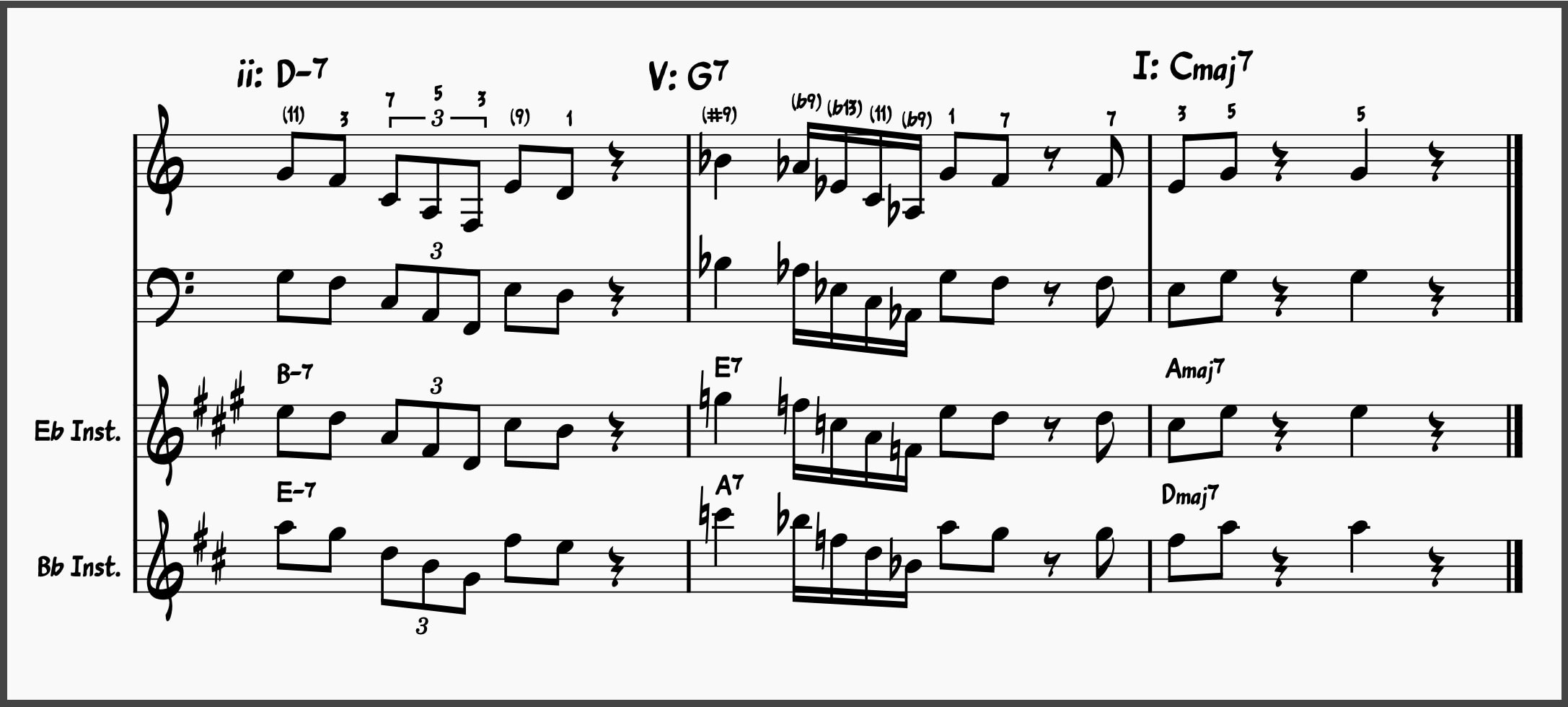Jazz Lick 7: Charlie Parker ii-V-I