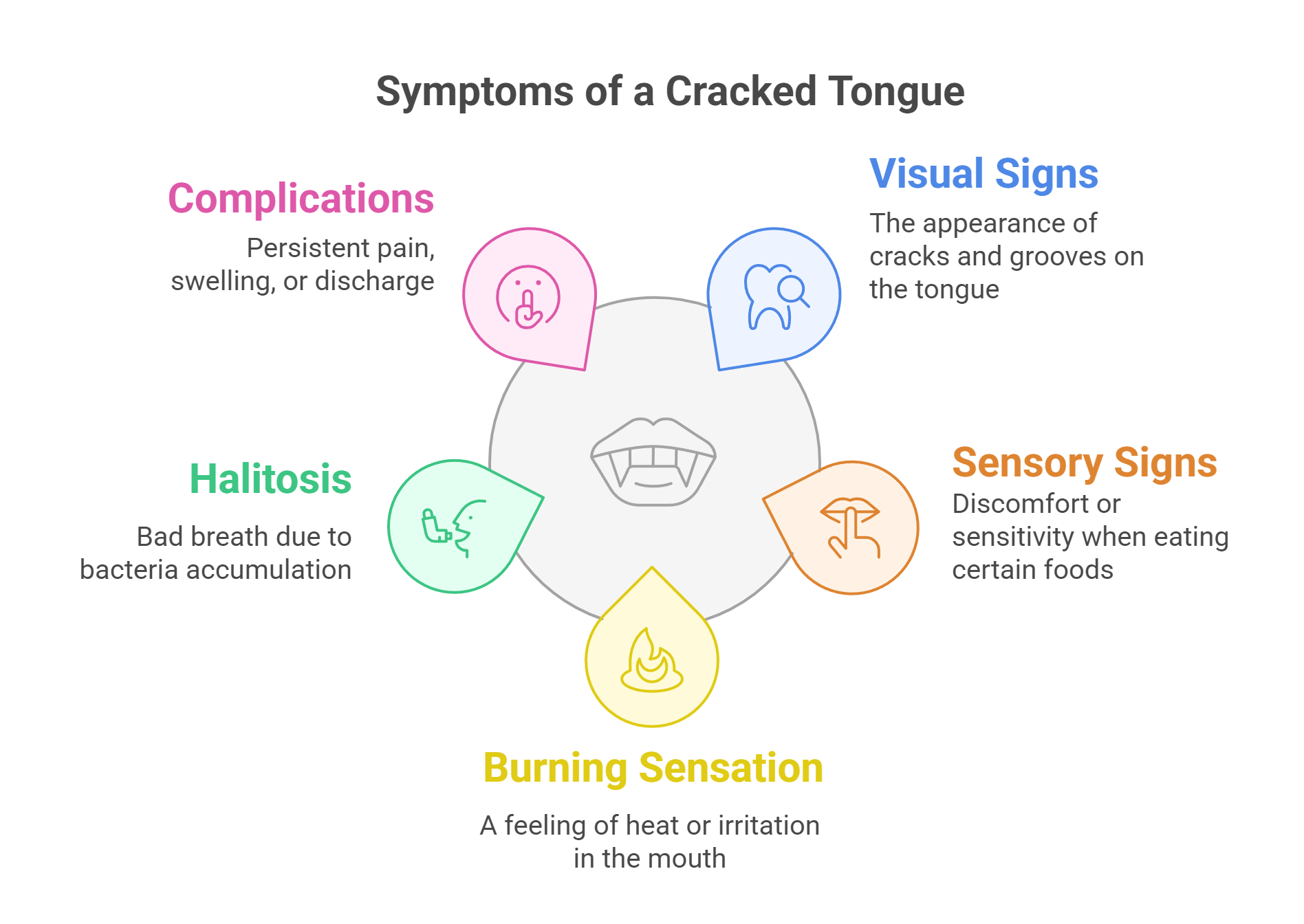 Common Symptoms of a Cracked Tongue