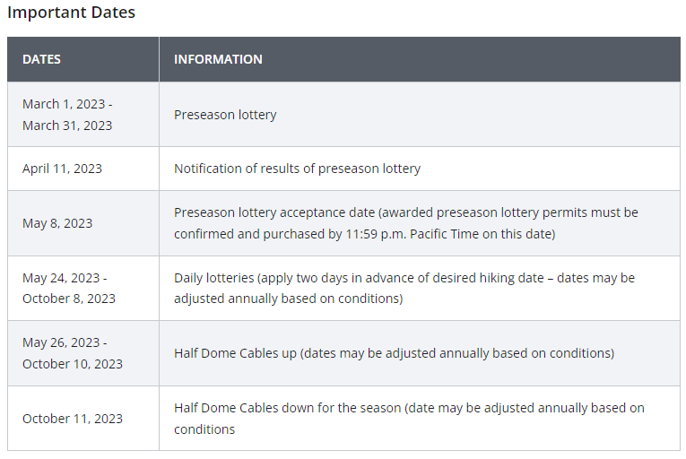 Important dates graphic for Half Dome Permits