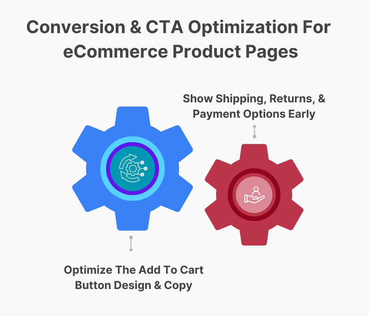 Conversion & CTA Optimization