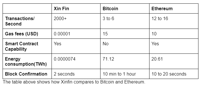 Predicción de precios de XDC 2023-2032: ¿XinFin es una buena inversión? 11 