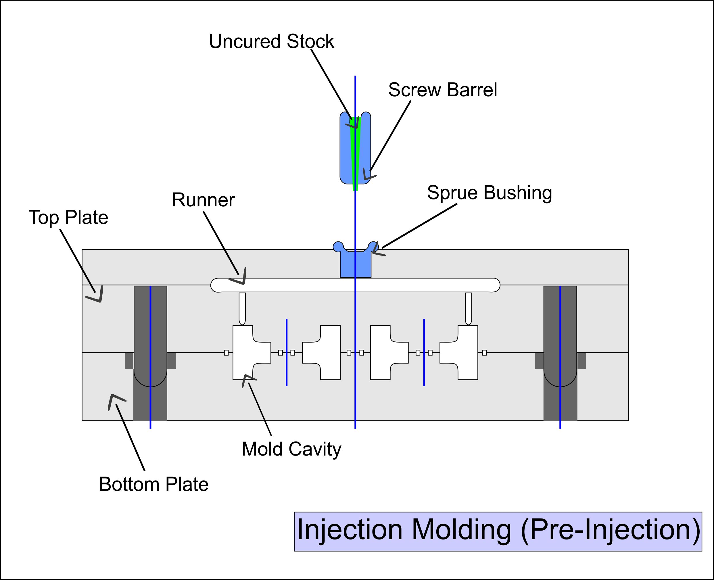 Injection Molding Diagram - Pre-Injection