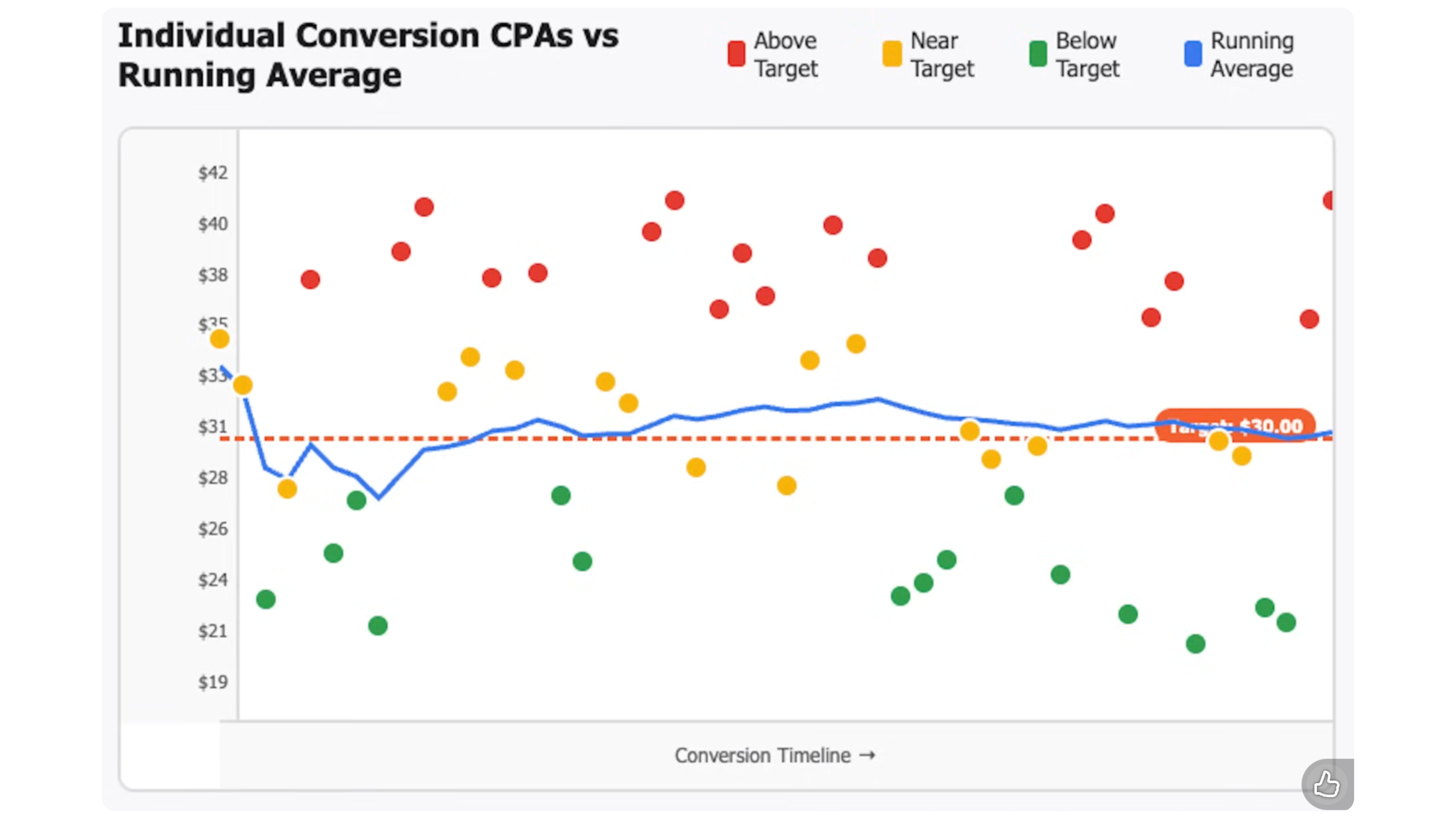 Here, the blue line is the average.