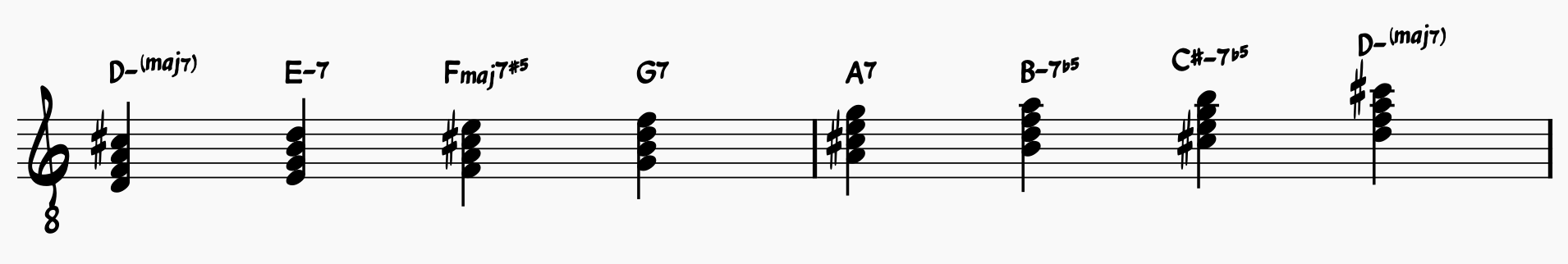 D melodic minor scale harmonizd in seventh chords.