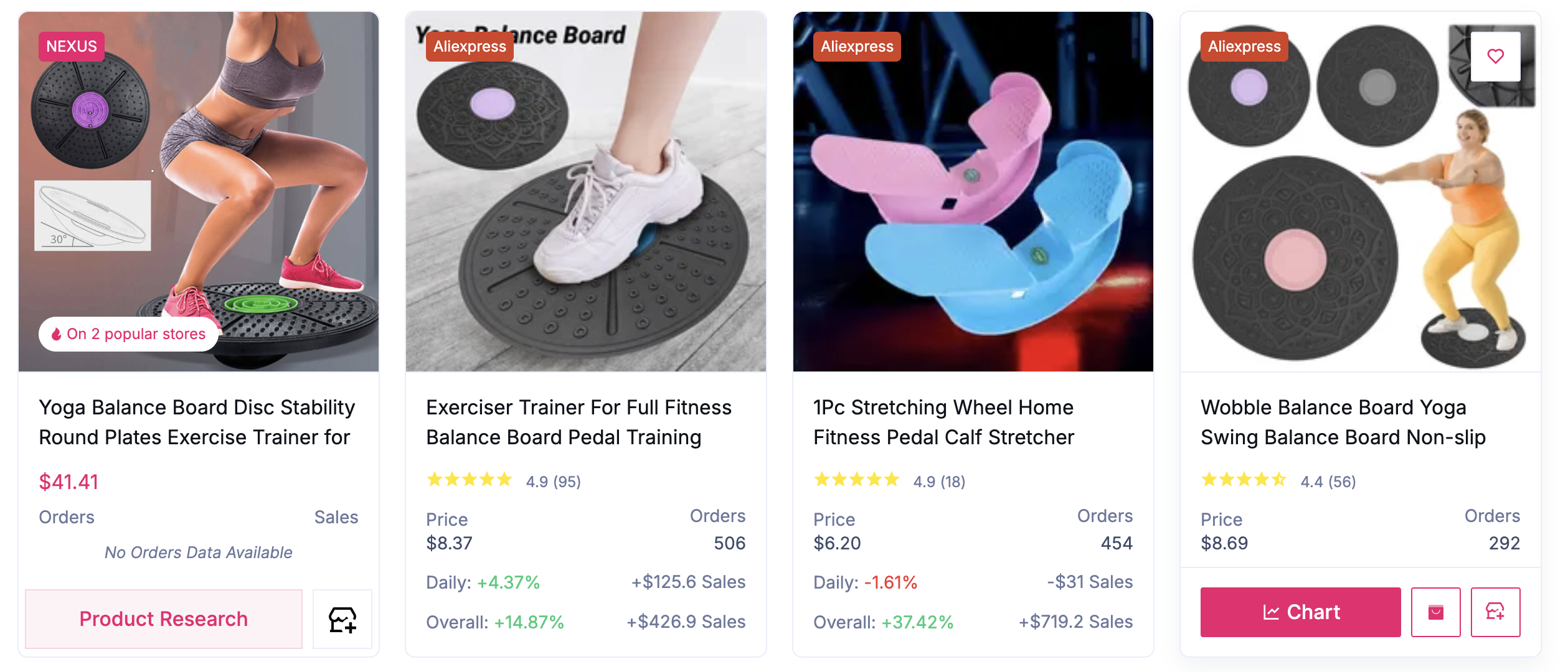 dropship fitness products - balance trainer boards