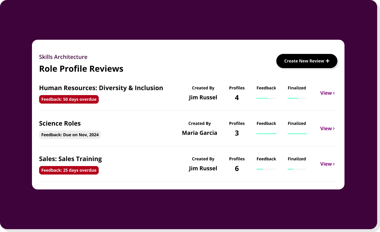 workforce analytics 1/5–16 future workforce 1/2–4 workforce management 0/2–5 data collection 0/2–3 improve workforce productivity 0/1–2 workforce insights 0/1–2 gain insights 0/2–4 workforce strategies 0/1–3 workforce allocation 0/1–2 artificial intelligence 0/1–2