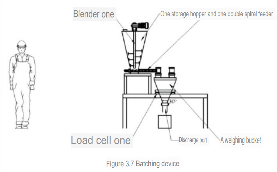 Batching device
