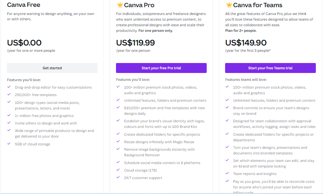 canva pricing