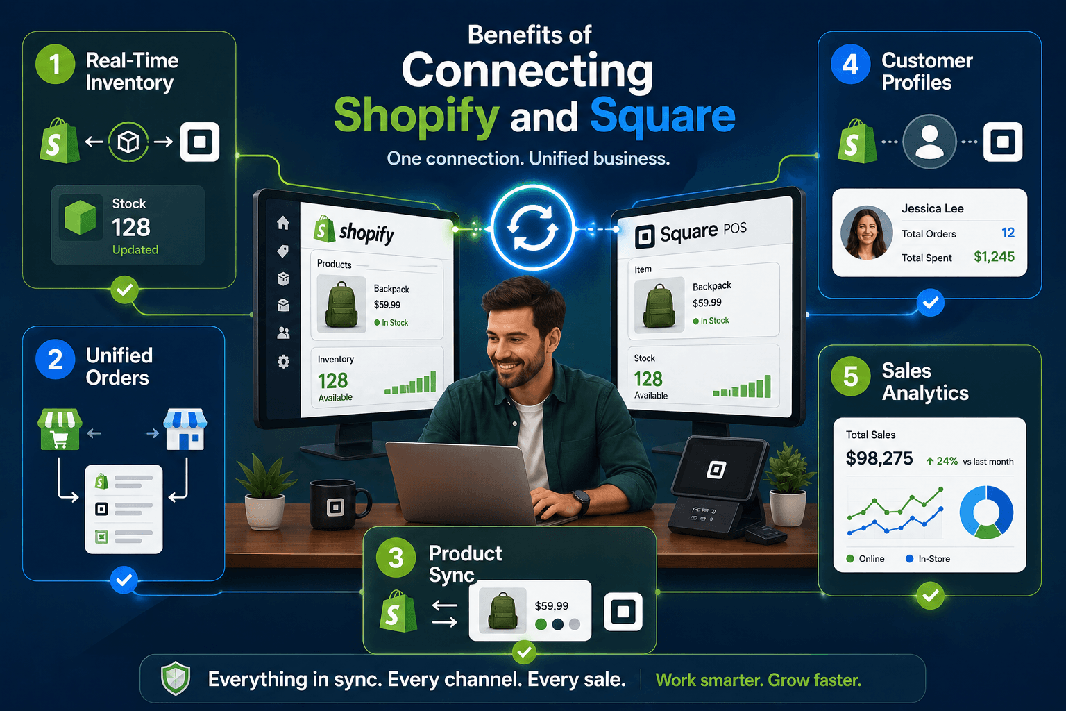 is square compatible with shopify