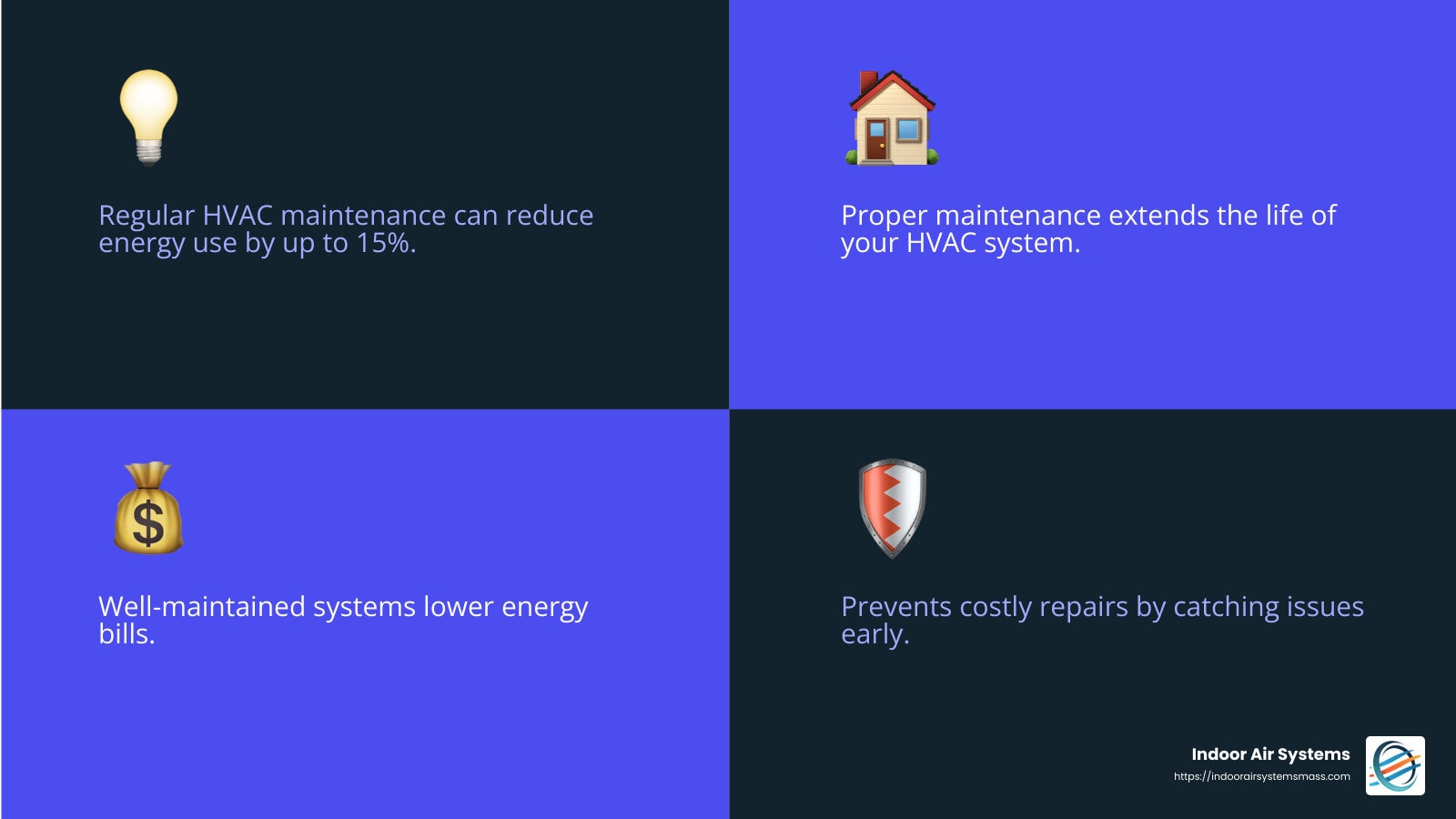 Energy savings from regular maintenance - residential hvac preventative maintenance checklist infographic