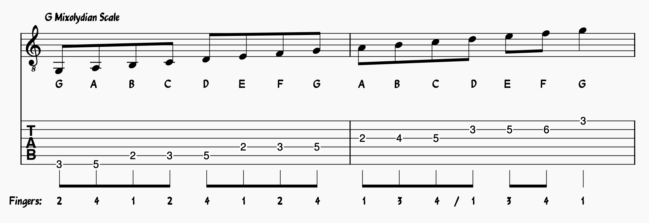 Mixolydian scale on guitar; Mixolydian mode